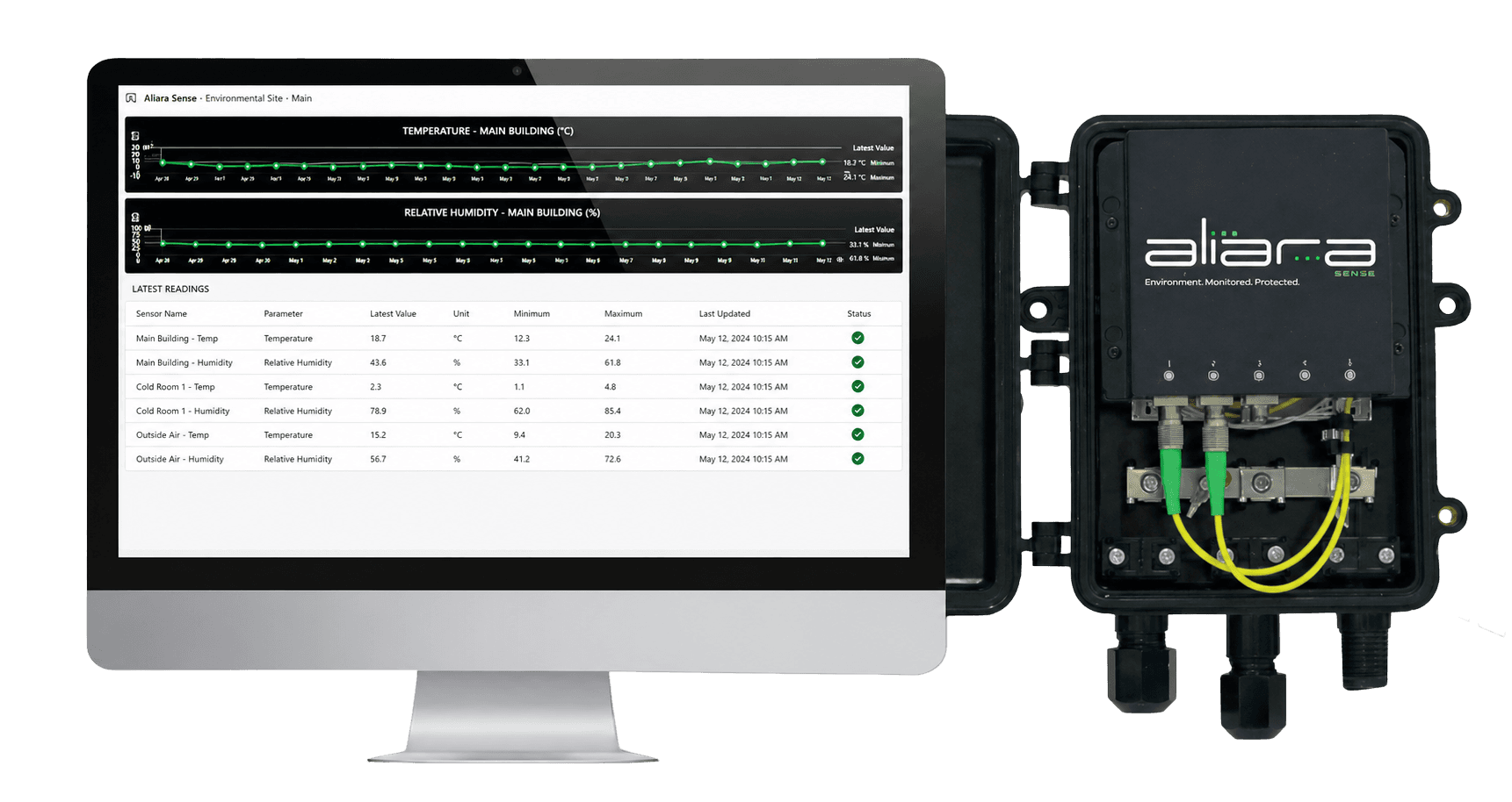 Software de configuração IP